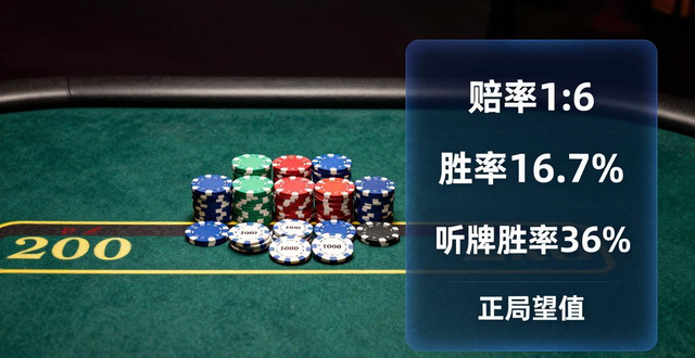 德州扑克速算胜率:四二法则3秒算出该不该跟注 德州扑克速算胜率:四二法则3秒算出该不该跟注